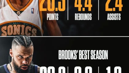 开云线上入口-美媒晒数据证明杜兰特最差赛季比狄龙最好赛季还要好